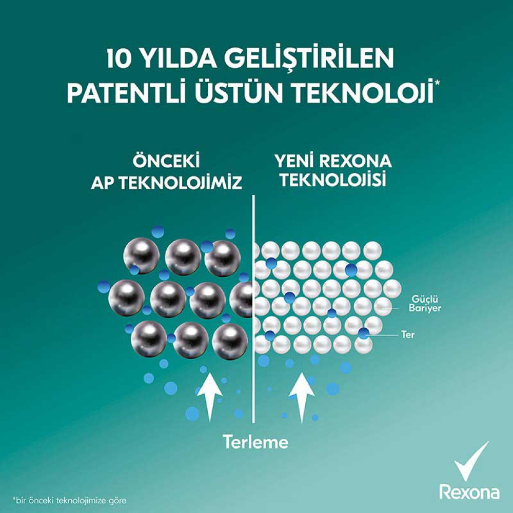 Rexona Deodorant 150 ml Kadın Şeftali ve Limon Otu
