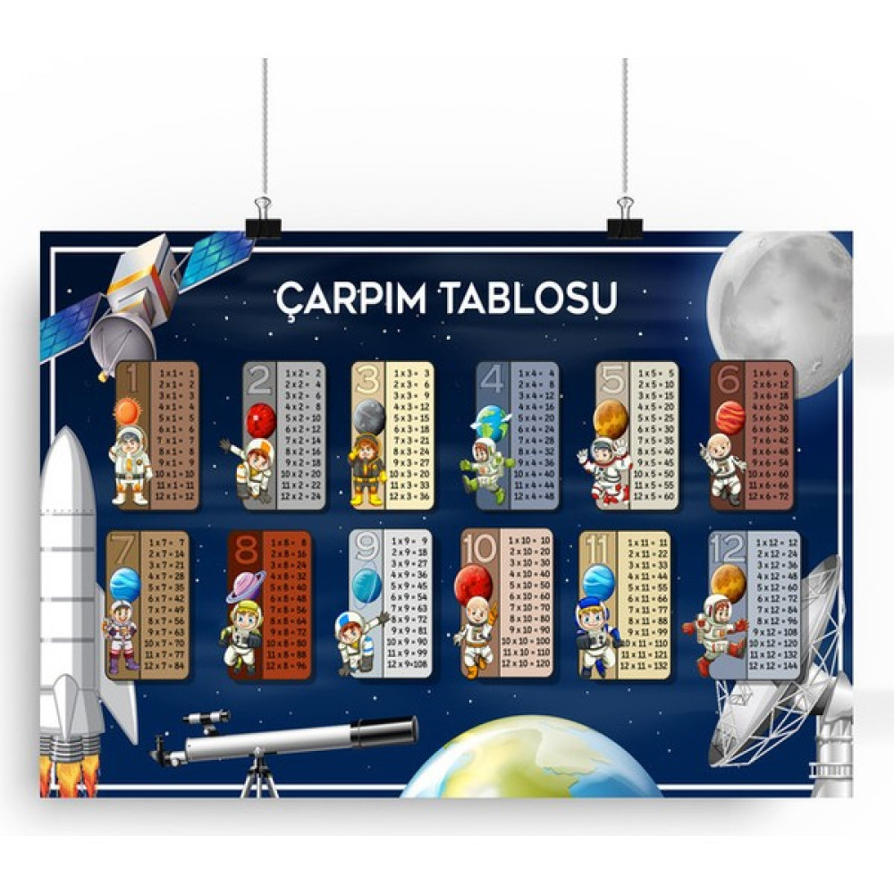 Reysa Tasarım Uzay Temalı Çarpım Tablosu Posteri 35X50 cm Poster Fiyatı