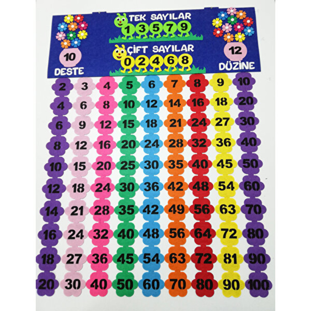 Ritmik Sayma Tablosu (Keçe Eğitim Materyali) - Mavi - Keçe Eğitim Materyali - 100 x 135 cm Pano Fiyatı