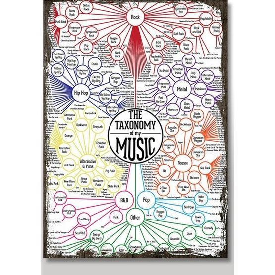Tablomega Allah Nerede Olursanız Sizinle Yazı 50X70 cm Ahşap Tablo