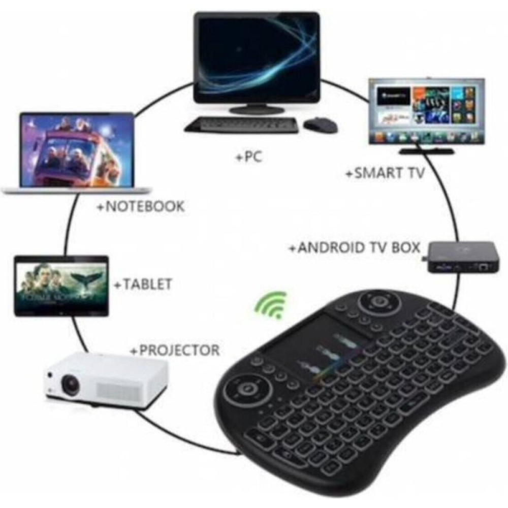 Yusoft X60 (Baclit Mini Keyboard) Işıklı Kablosuz Şarjlı Mini Q Klavye Mouse Smart Tv Box Ps3 Oyuncu Klavyesi Fiyatı