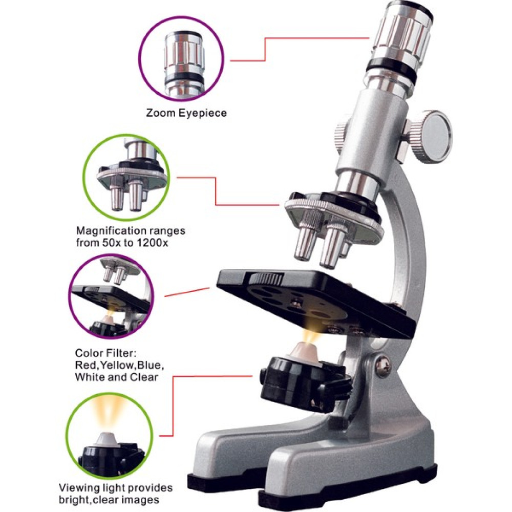 Zoomex MA1500-3PZL Mikroskop Set Taşıma Çantası HEDİYELİ - 1500 Kat Büyütme - Eğitici ve Öğretici - Geleceğin Bilim İnsanı Olun! Mikroskop Fiyatı